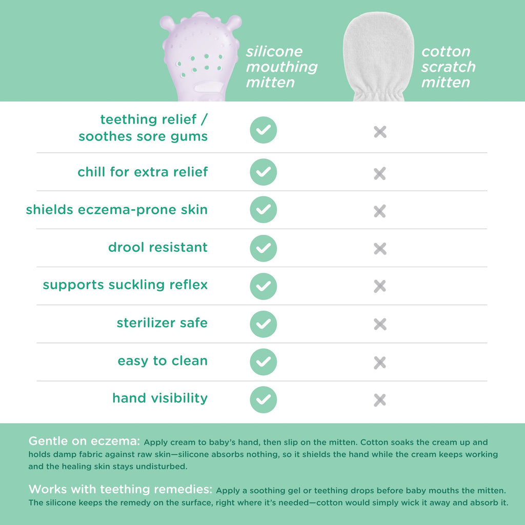 Teething Mitten for Babies 0-6 Months, Silicone (2-Pack)